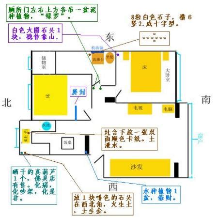 炉灶的朝向